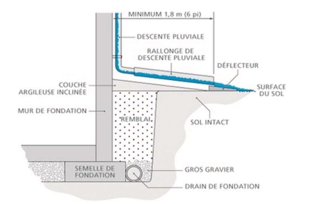Flair Inspection, Laval 514 7024702 Entretenir votre maison à l